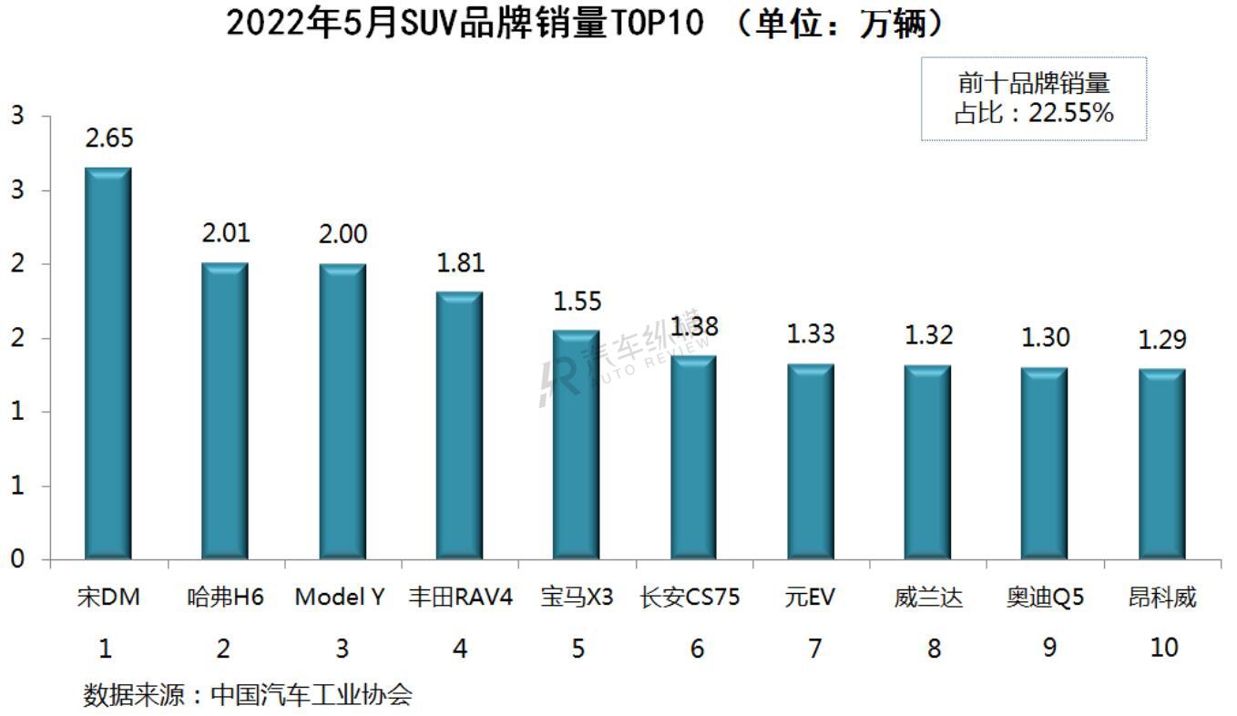 2022年汽車車型銷量排行榜前十名_2016混動車型銷量排行_2017混動車型銷量排行