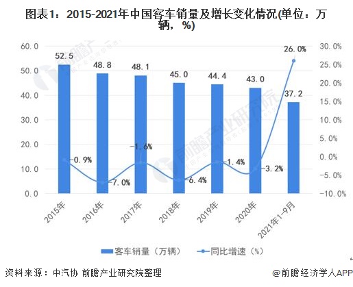 2022年汽車銷量趨勢圖_2022年什么行業(yè)趨勢_2017年美國汽車品牌銷量排行榜