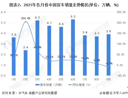 2017年美國汽車品牌銷量排行榜_2022年什么行業(yè)趨勢_2022年汽車銷量趨勢圖