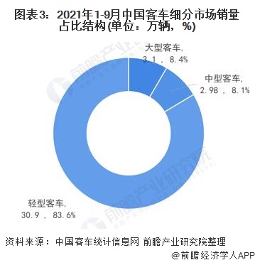 2017年美國汽車品牌銷量排行榜_2022年汽車銷量趨勢圖_2022年什么行業(yè)趨勢