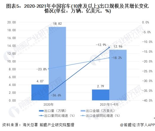 2022年汽車銷量趨勢圖_2017年美國汽車品牌銷量排行榜_2022年什么行業(yè)趨勢