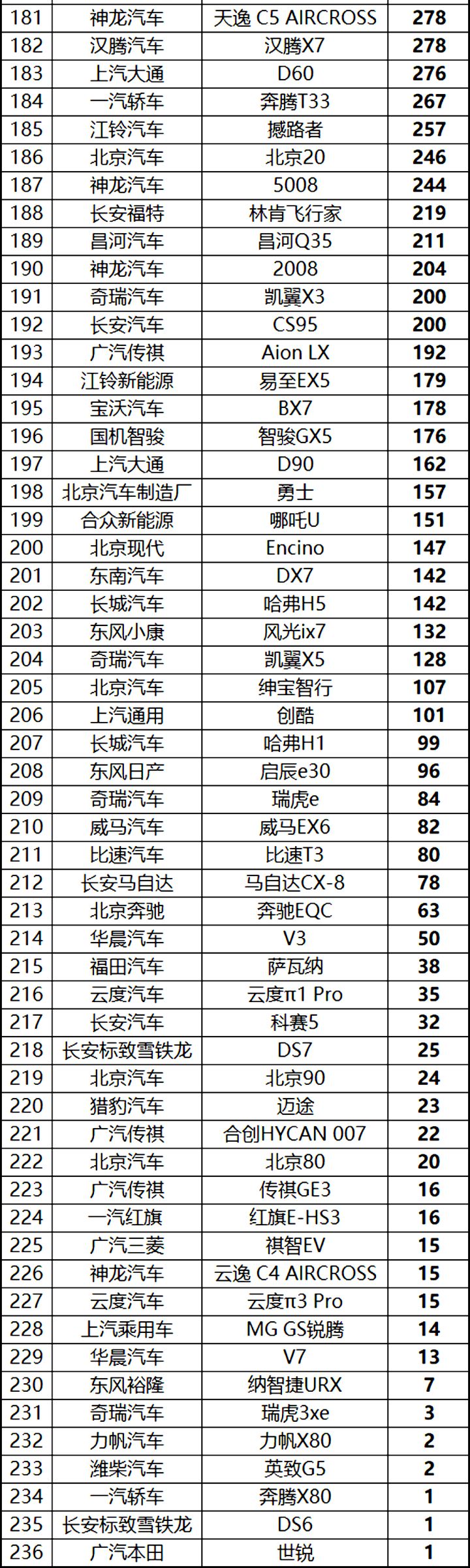 5月份suv銷量排行_2022年5月份suv銷量排行榜完整版_2月份汽車suv銷量排行