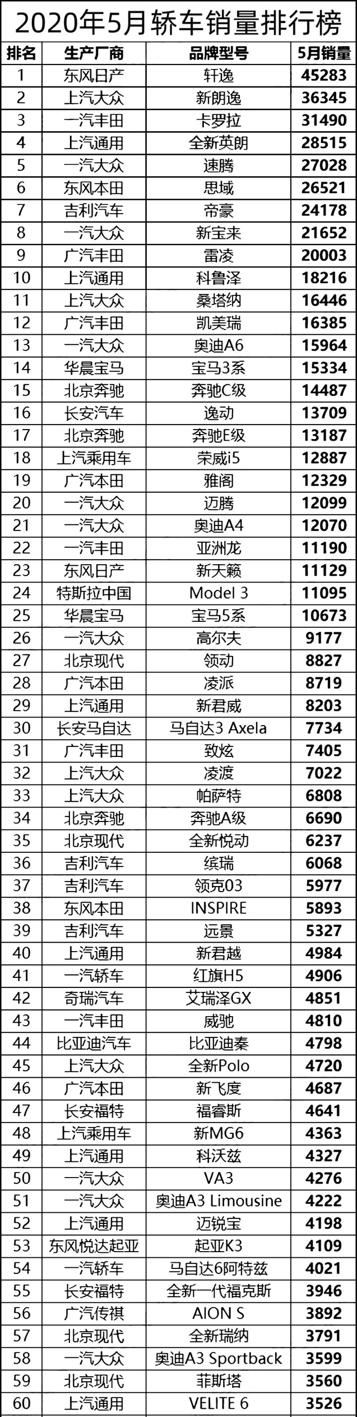 2月份汽車suv銷量排行_5月份suv銷量排行_2022年5月份suv銷量排行榜完整版