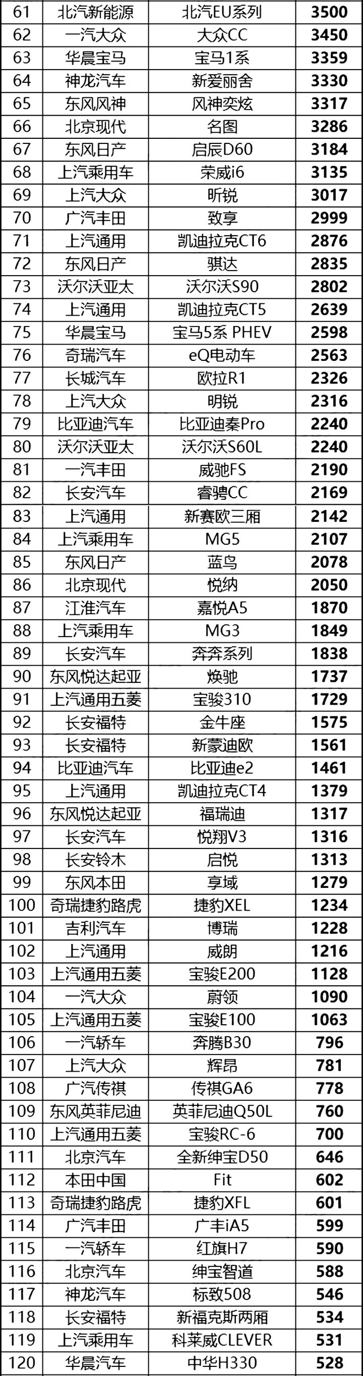 2月份汽車suv銷量排行_2022年5月份suv銷量排行榜完整版_5月份suv銷量排行