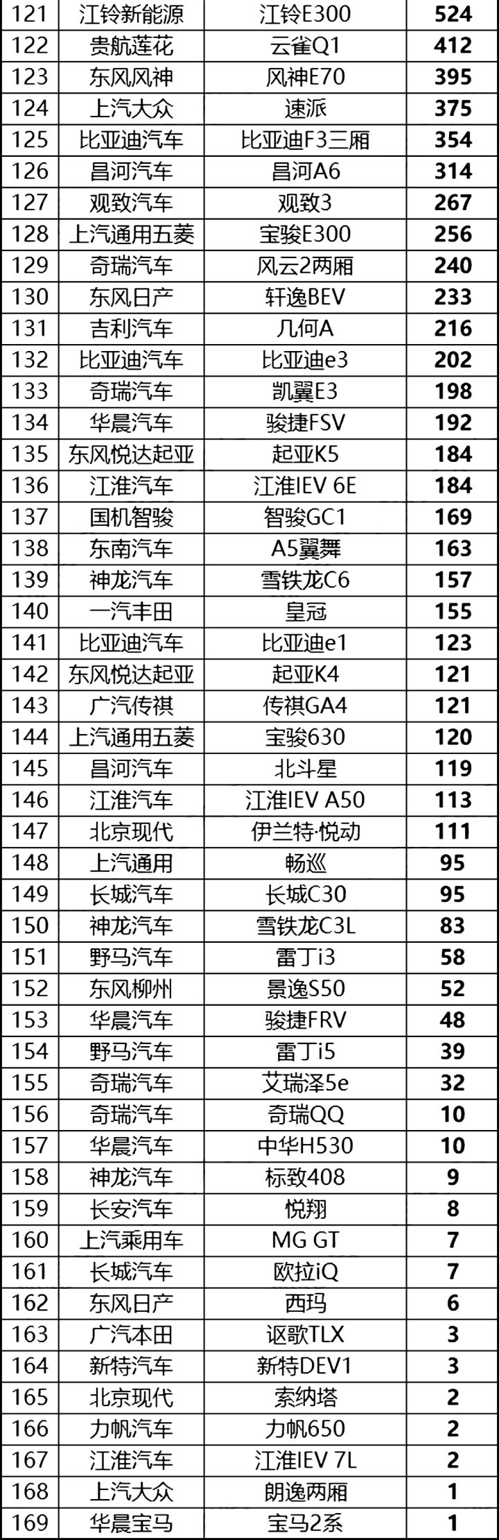 5月份suv銷量排行_2月份汽車suv銷量排行_2022年5月份suv銷量排行榜完整版