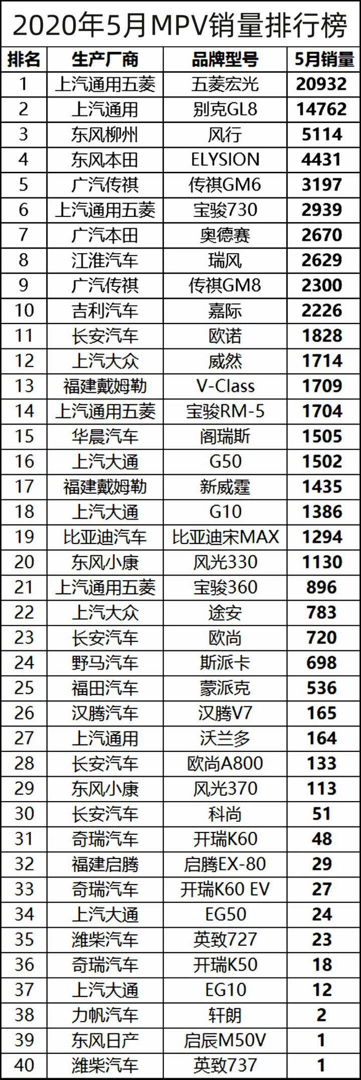 2月份汽車suv銷量排行_2022年5月份suv銷量排行榜完整版_5月份suv銷量排行