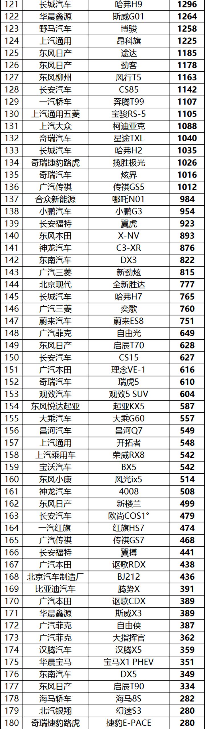 5月份suv銷量排行_2月份汽車suv銷量排行_2022年5月份suv銷量排行榜完整版