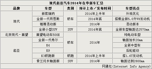 suv新款車型上市2017_新款車型上市2017圖片_現代新款車型上市2025