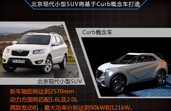 新款車型上市2017圖片_現代新款車型上市2025_suv新款車型上市2017