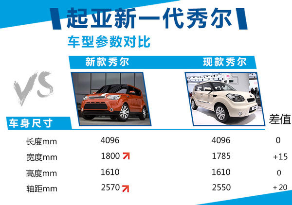 新款車型上市2017圖片_現代新款車型上市2025_suv新款車型上市2017