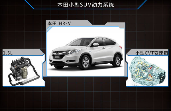 大眾小型suv多久上市_2022即將上市新款小型suv_豐田小型suv新車上市