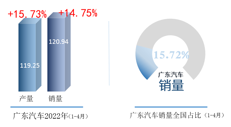 全國(guó)汽車(chē)銷(xiāo)量排名第一_全國(guó)飲料銷(xiāo)量排名_2016全國(guó)煙草銷(xiāo)量排名