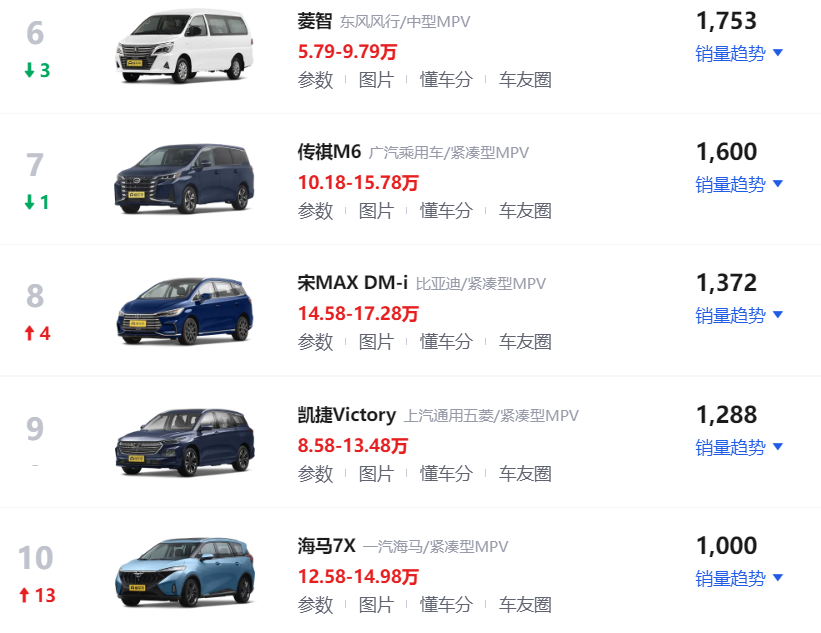 2015年10月suv銷量排行榜完整板_5月份汽車最新銷量榜_4月汽車銷量排行榜2022完整