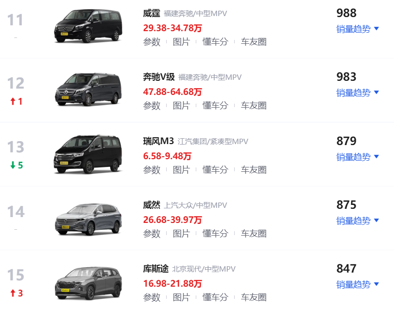 4月汽車銷量排行榜2022完整_5月份汽車最新銷量榜_2015年10月suv銷量排行榜完整板