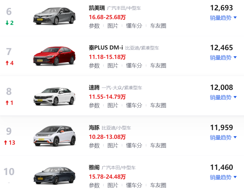 2015年10月suv銷量排行榜完整板_4月汽車銷量排行榜2022完整_5月份汽車最新銷量榜