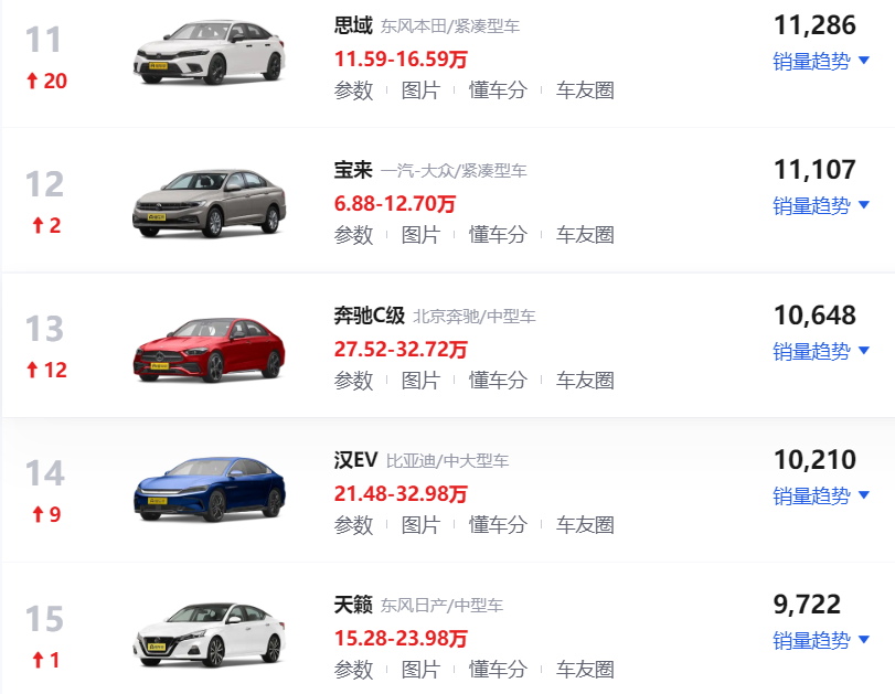 2015年10月suv銷量排行榜完整板_4月汽車銷量排行榜2022完整_5月份汽車最新銷量榜