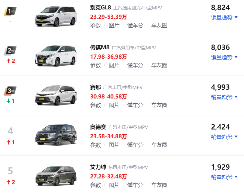 4月汽車銷量排行榜2022完整_5月份汽車最新銷量榜_2015年10月suv銷量排行榜完整板