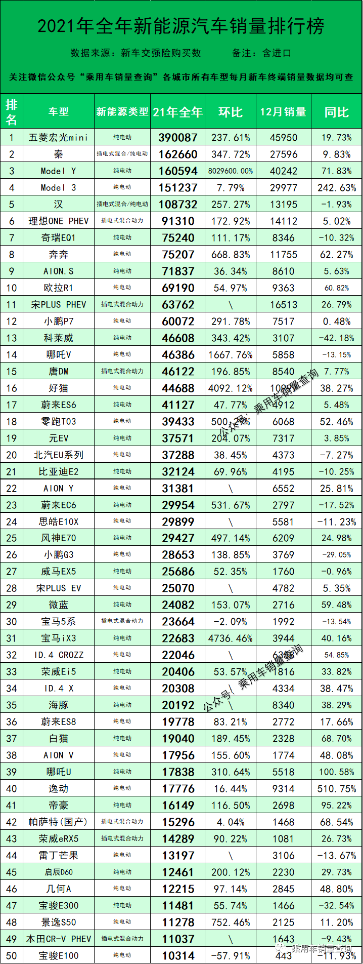 6月份汽車suv銷量排行_5月份汽車最新銷量榜_汽車排行榜銷量排行新能源