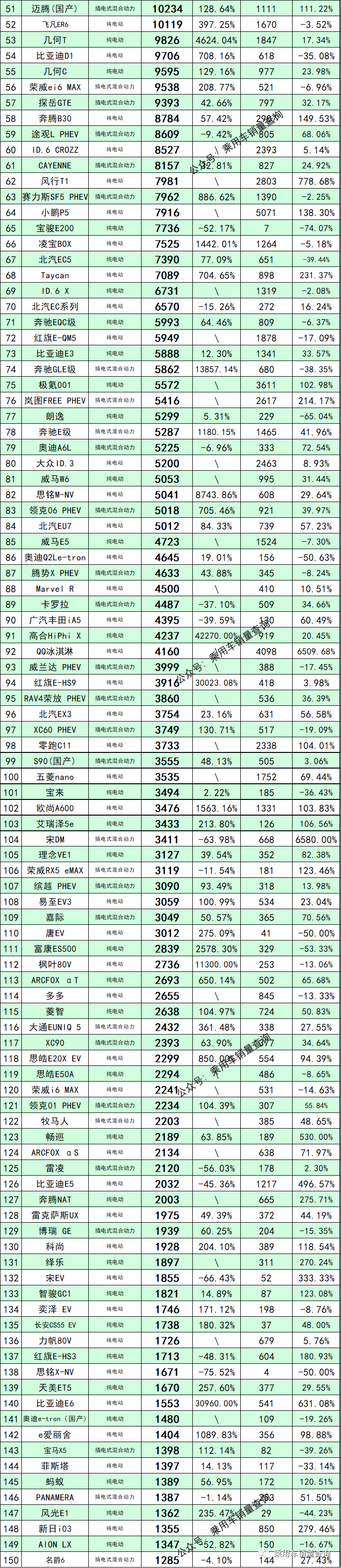 5月份汽車最新銷量榜_汽車排行榜銷量排行新能源_6月份汽車suv銷量排行