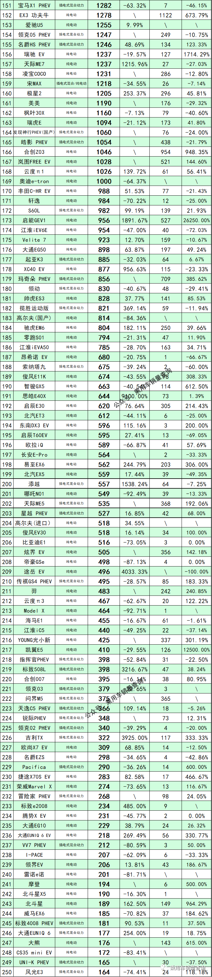 5月份汽車最新銷量榜_6月份汽車suv銷量排行_汽車排行榜銷量排行新能源