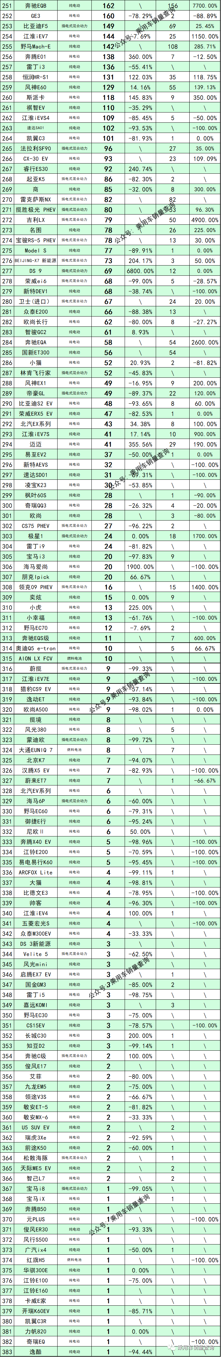 5月份汽車最新銷量榜_6月份汽車suv銷量排行_汽車排行榜銷量排行新能源