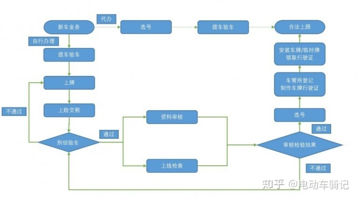 寧波汽車上牌費(fèi)用_2022上牌費(fèi)用多少錢_北京新車上牌費(fèi)用