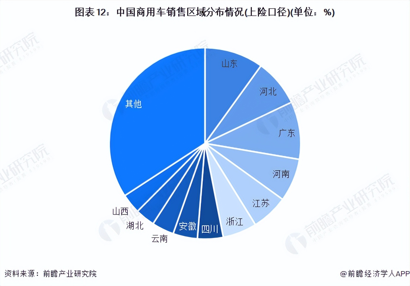 《2022年中國(guó)商用車行業(yè)全景圖譜》