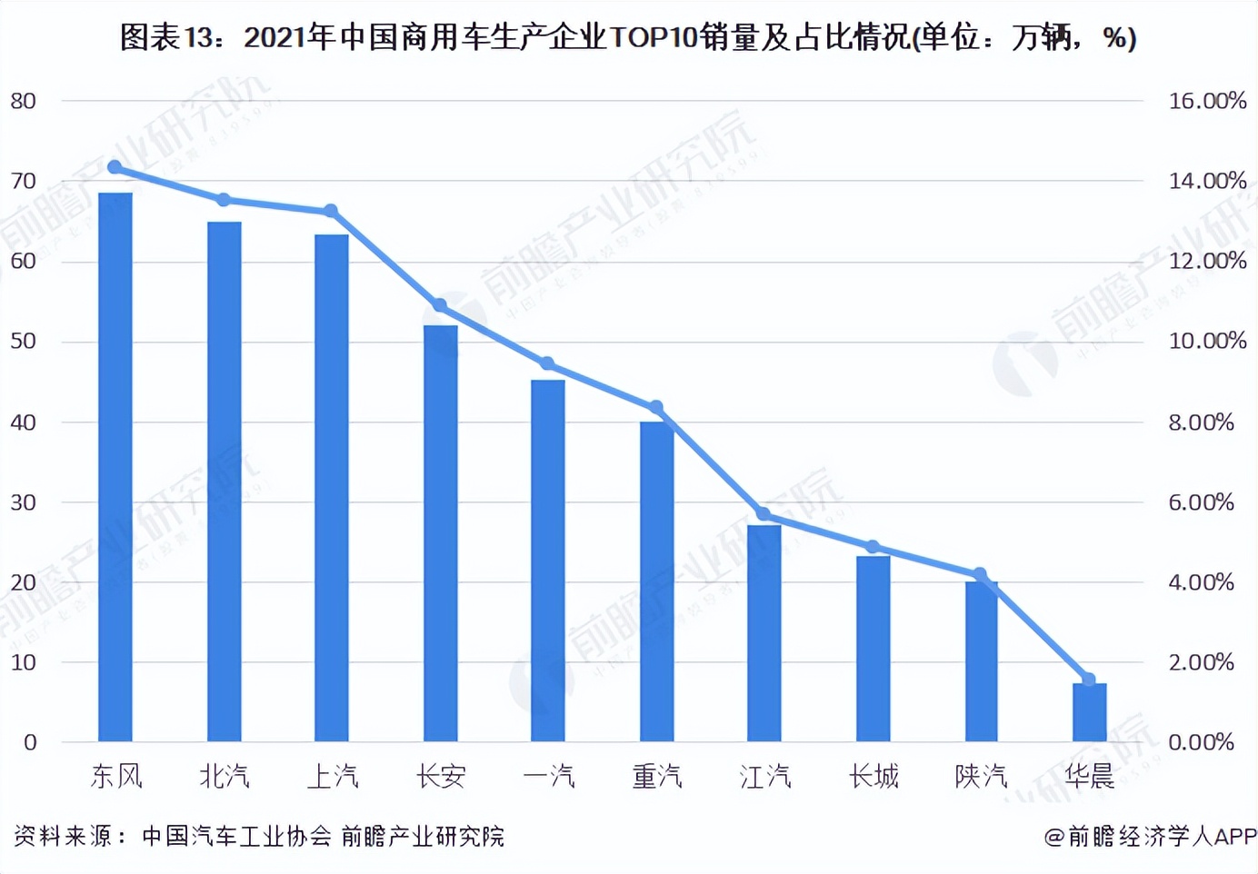 《2022年中國(guó)商用車行業(yè)全景圖譜》