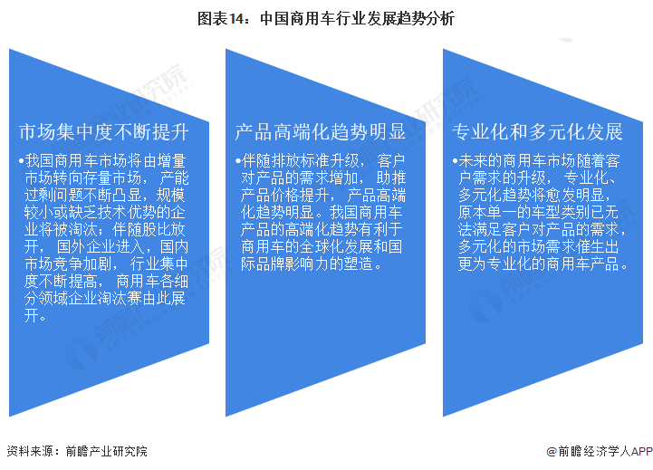 《2022年中國(guó)商用車行業(yè)全景圖譜》