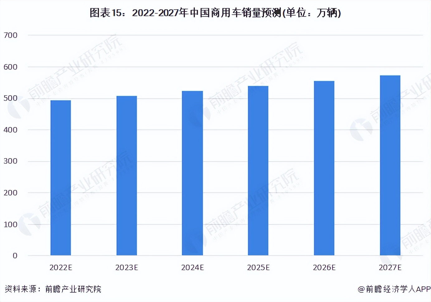 《2022年中國(guó)商用車行業(yè)全景圖譜》