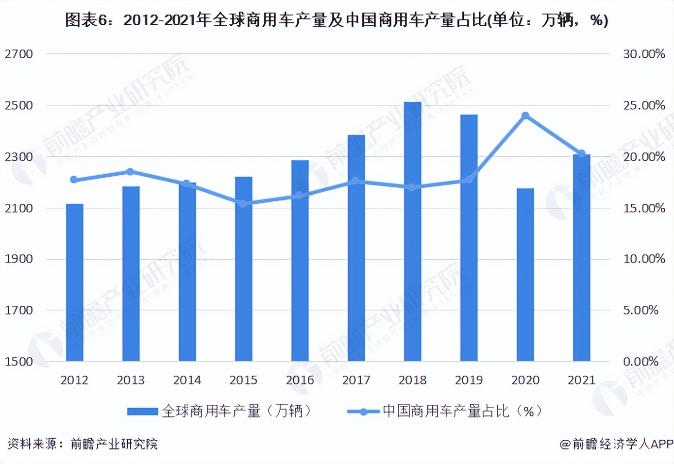 《2022年中國(guó)商用車行業(yè)全景圖譜》