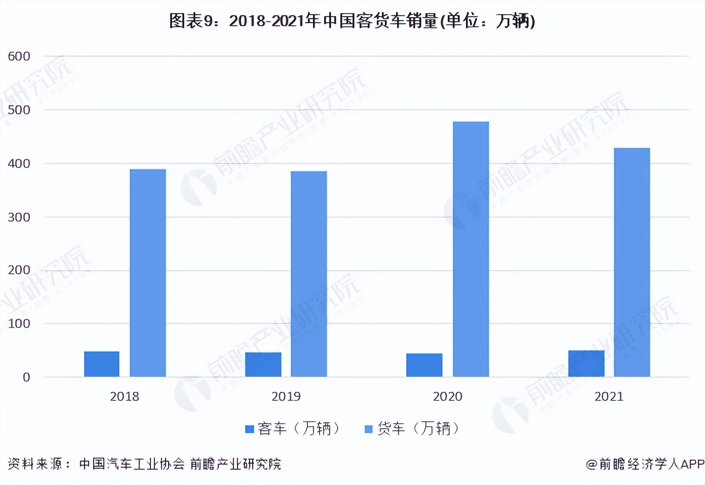 《2022年中國(guó)商用車行業(yè)全景圖譜》