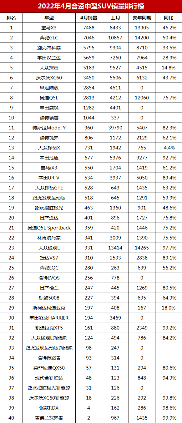 2018年1月suv銷量排行_4月汽車銷量排行榜2022suv_2018汽車suv銷量排行