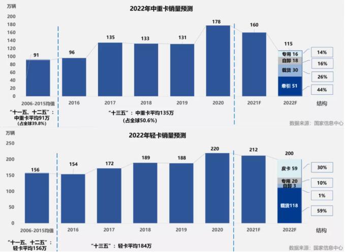 2022年下半年商用車市場分析_東風商用車圖片_東風商用車技術(shù)pdf 百度云