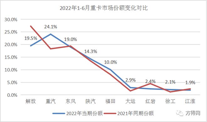 2017年乘用車銷量排名_中國乘用車銷量排行榜_2022年中國商用車銷量排名