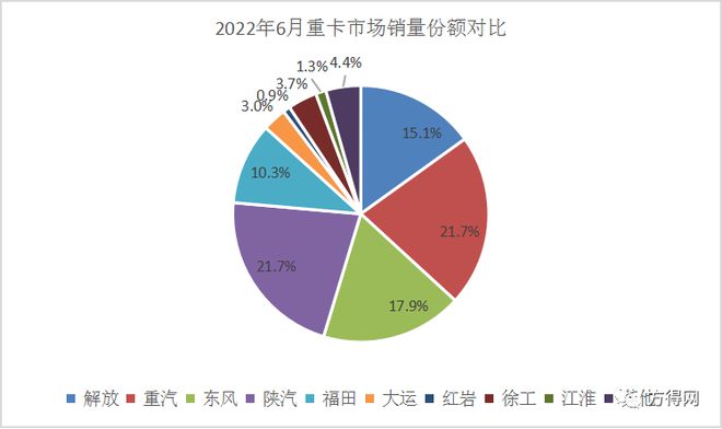 2017年乘用車銷量排名_2022年中國商用車銷量排名_中國乘用車銷量排行榜