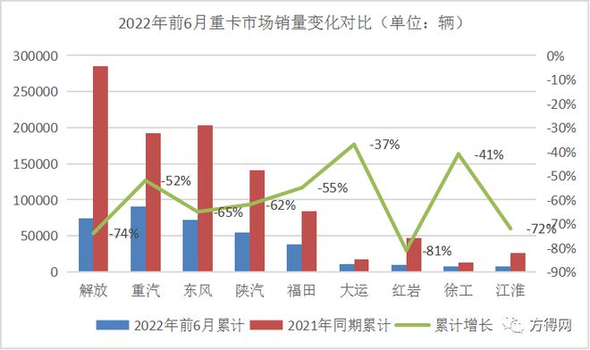 2017年乘用車銷量排名_中國乘用車銷量排行榜_2022年中國商用車銷量排名