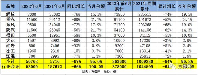 2022年中國商用車銷量排名_中國乘用車銷量排行榜_2017年乘用車銷量排名