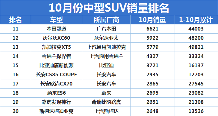 國(guó)產(chǎn)汽車(chē)銷(xiāo)量排行榜2022前十名_國(guó)產(chǎn)手機(jī)品牌銷(xiāo)量排行_家用按摩椅排行銷(xiāo)量榜