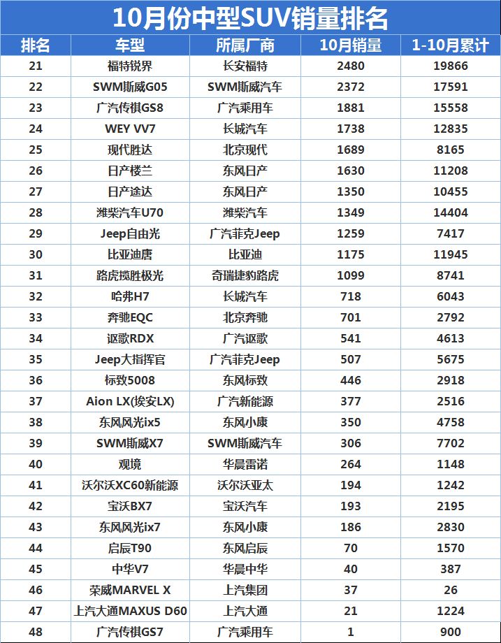 國(guó)產(chǎn)汽車(chē)銷(xiāo)量排行榜2022前十名_國(guó)產(chǎn)手機(jī)品牌銷(xiāo)量排行_家用按摩椅排行銷(xiāo)量榜