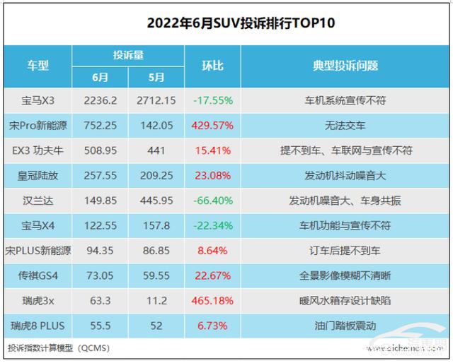 2016年suv銷量排名_2018年11月suv銷量排名_2022年suv銷量排名前十的車