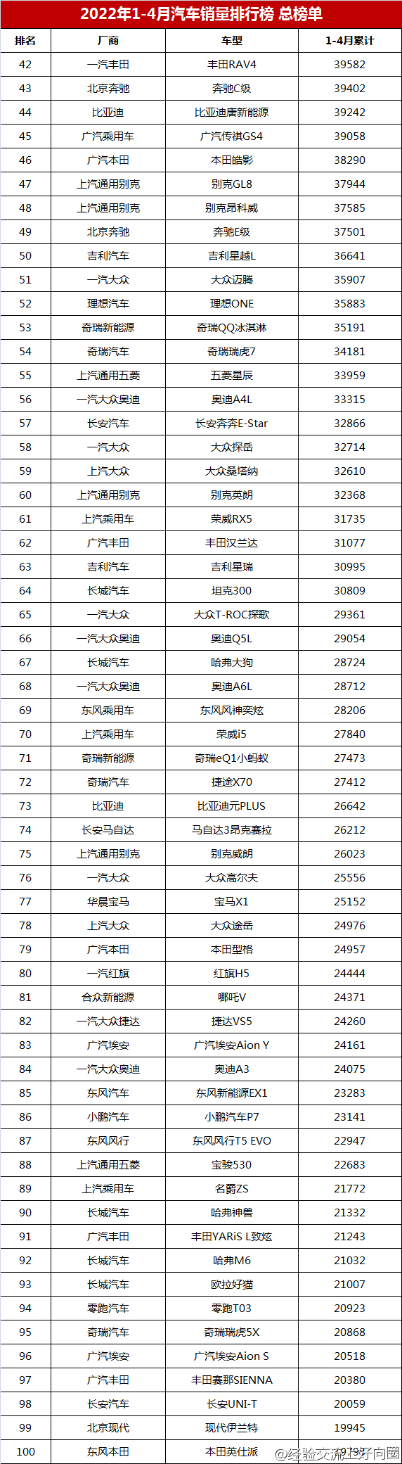 2022年1-4月汽車(chē)銷(xiāo)量排行榜總榜單，你的愛(ài)車(chē)排第幾？-12.jpg