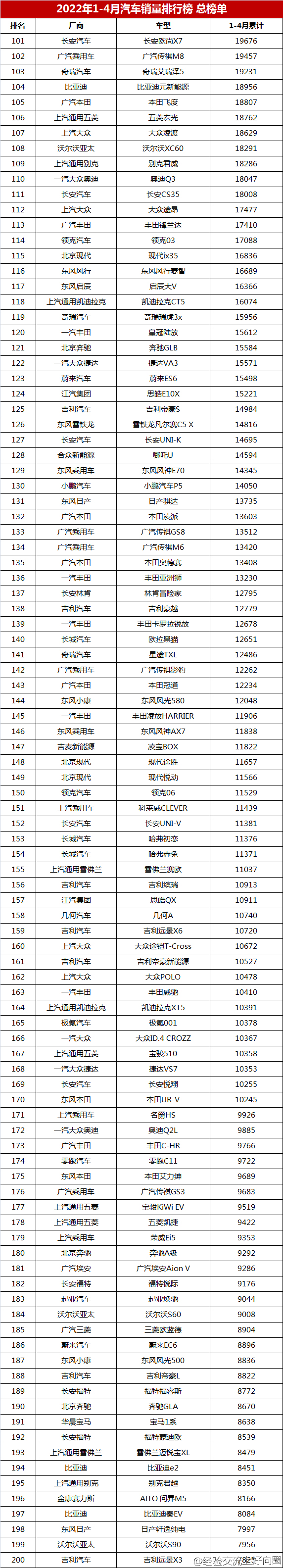 2022年1-4月汽車(chē)銷(xiāo)量排行榜總榜單，你的愛(ài)車(chē)排第幾？-13.jpg