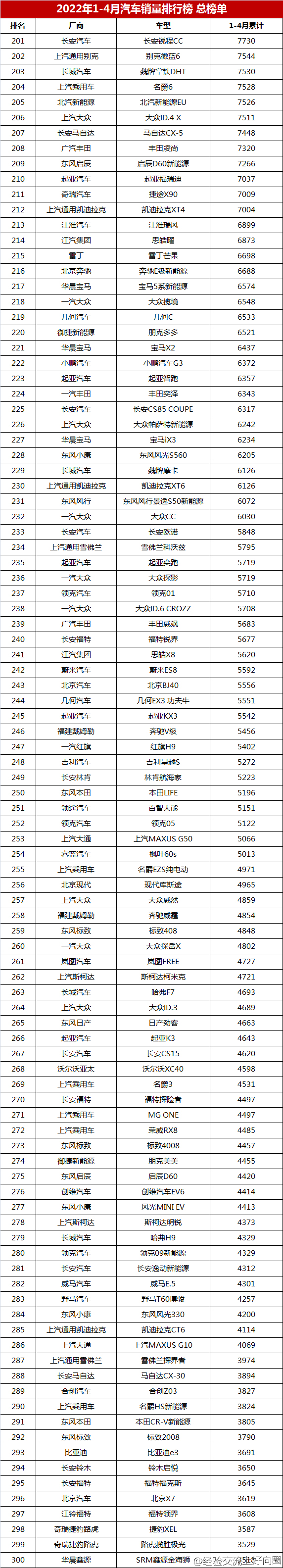 2022年1-4月汽車(chē)銷(xiāo)量排行榜總榜單，你的愛(ài)車(chē)排第幾？-14.jpg