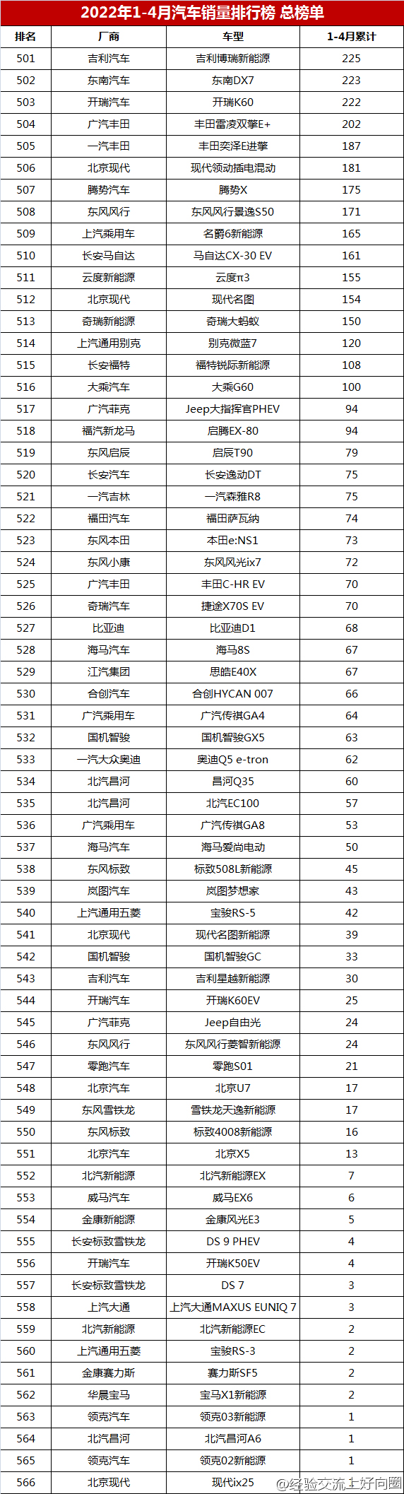 2022年1-4月汽車(chē)銷(xiāo)量排行榜總榜單，你的愛(ài)車(chē)排第幾？-17.jpg