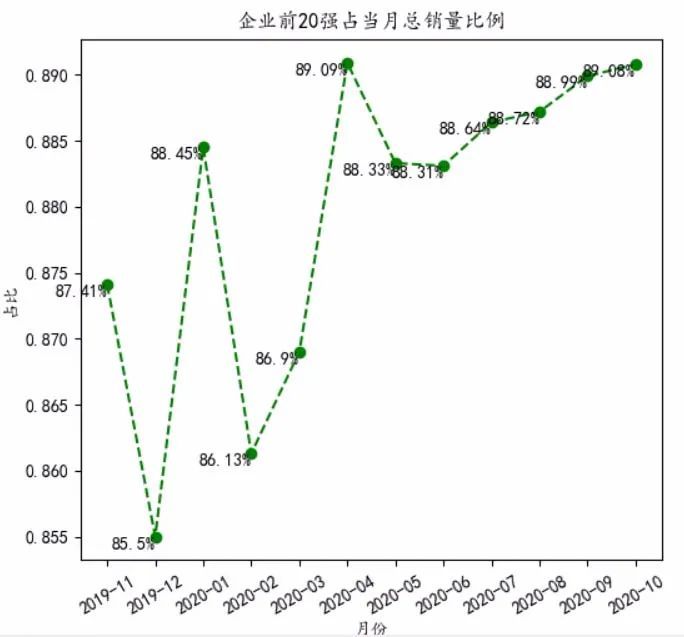 國產(chǎn)汽車銷量排行榜2022前十名_國產(chǎn)suv銷量排行_國產(chǎn)紅酒2016銷量排行