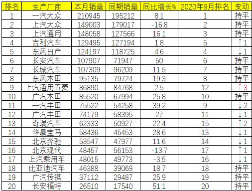 國產(chǎn)汽車銷量排行榜2022前十名_國產(chǎn)紅酒2016銷量排行_國產(chǎn)suv銷量排行