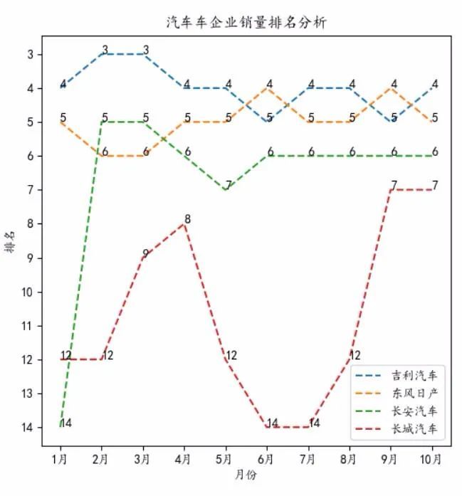 國產(chǎn)suv銷量排行_國產(chǎn)汽車銷量排行榜2022前十名_國產(chǎn)紅酒2016銷量排行