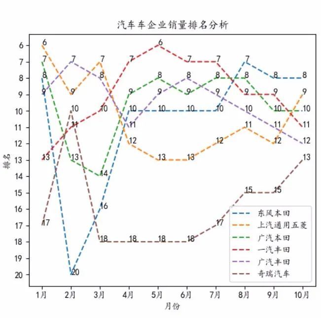 國產(chǎn)汽車銷量排行榜2022前十名_國產(chǎn)suv銷量排行_國產(chǎn)紅酒2016銷量排行