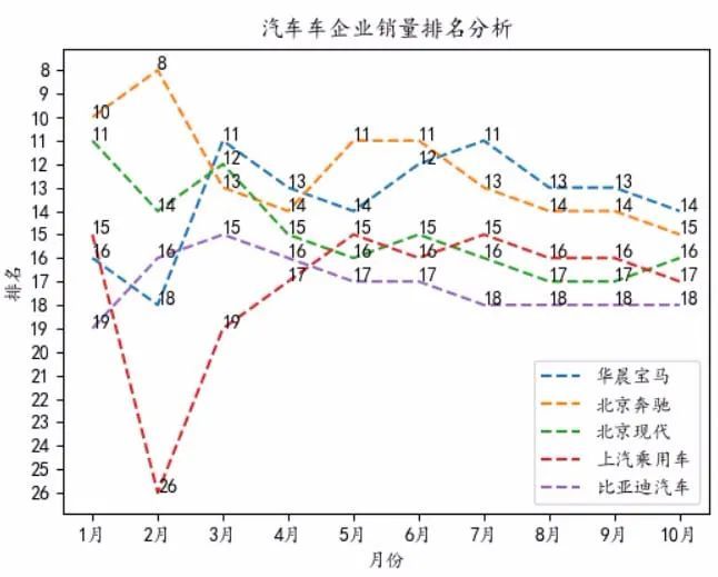 國產(chǎn)汽車銷量排行榜2022前十名_國產(chǎn)紅酒2016銷量排行_國產(chǎn)suv銷量排行